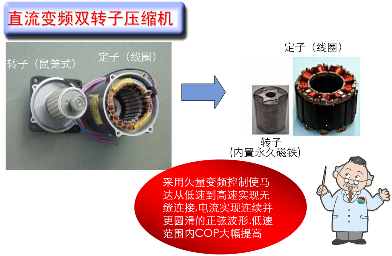 直流变频双转子压缩机